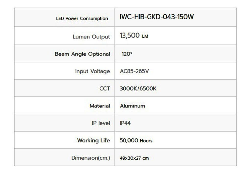 โคมไฮเบย์ LED GKD-043 150W (เดย์ไลท์) IWACHI