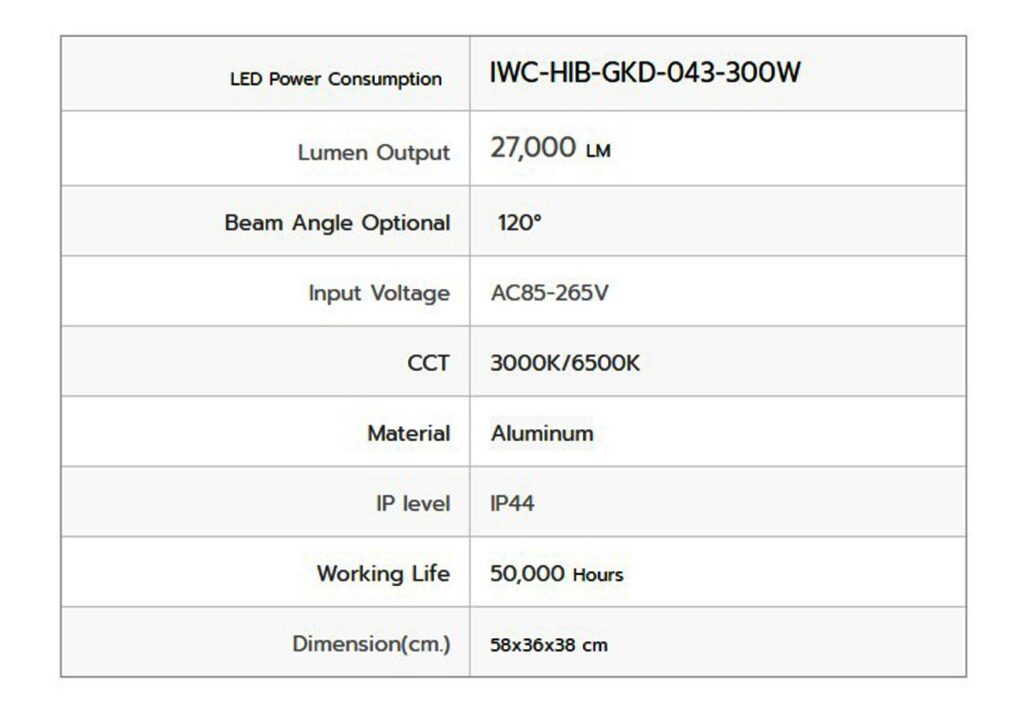 โคมไฮเบย์ LED GKD-043 300W (เดย์ไลท์) IWACHI