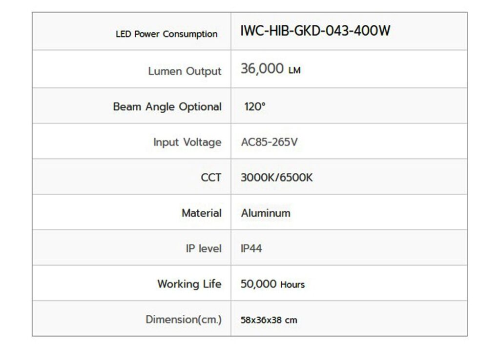 โคมไฮเบย์ LED GKD-043 400W (วอร์มไวท์) IWACHI