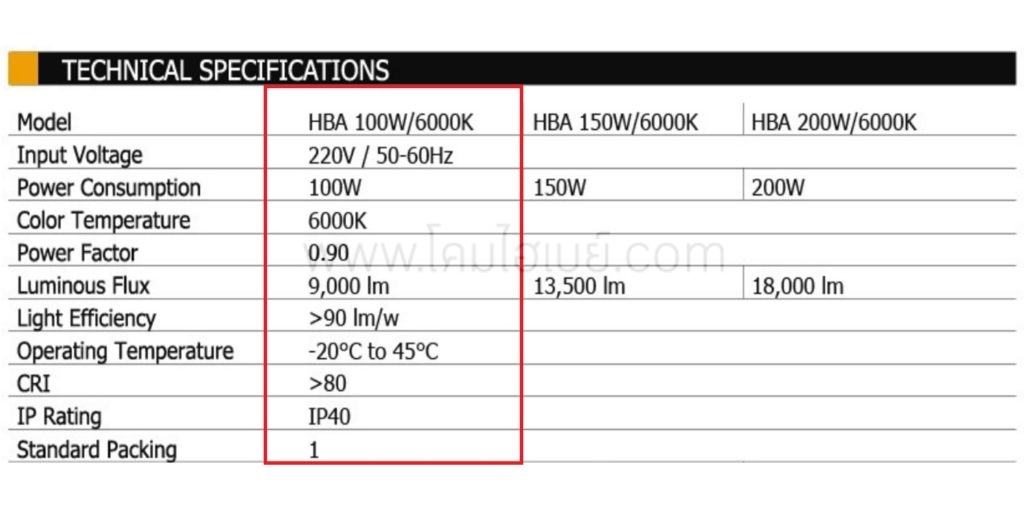 โคมไฮเบย์ LED (HBA) 100W (เดย์ไลท์) BEC