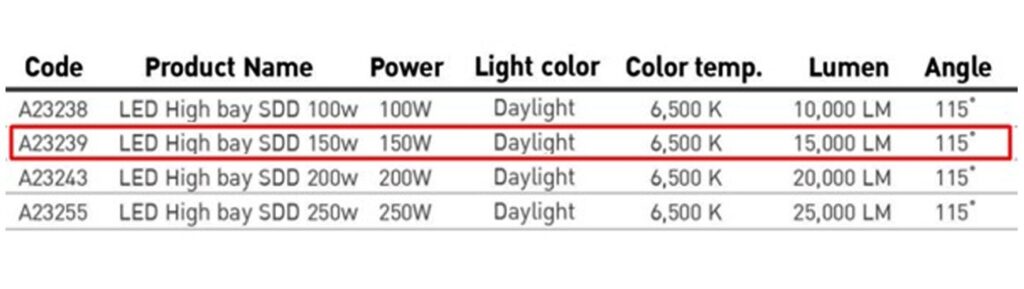 โคมไฮเบย์ LED (SDD) 150W (เดย์ไลท์) EVE