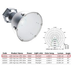 รายละเอียดโคมไฮเบย์ LED (SPG) 100W (เดย์ไลท์) EVE