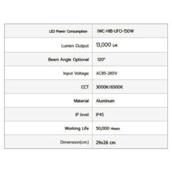 รายละเอียดโคมไฮเบย์ LED IWACHI UFO 150W (เดย์ไลท์)