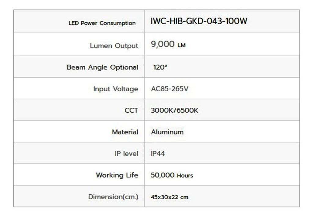 โคมไฮเบย์ LED GKD-043 100W (วอร์มไวท์) IWACHI