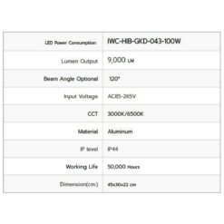 รายละเอียดโคมไฮเบย์ LED GKD-043 100W (เดย์ไลท์) IWACHI