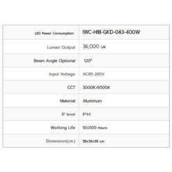 รายละเอียดโคมไฮเบย์ LED GKD-043 400W (วอร์มไวท์) IWACHI