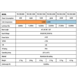 รายละเอียดโคมไฮเบย์ LED YM-5HB 100W (วอร์มไวท์) EVE